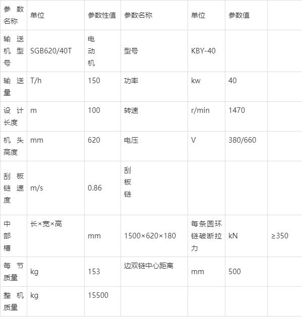 40T刮板輸送機(jī)技術(shù)參數(shù)