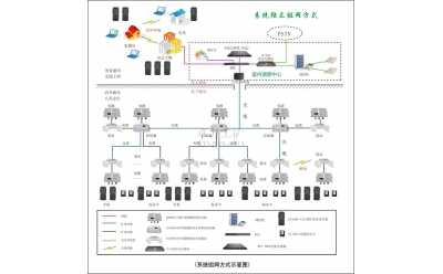 KT109R型礦用無(wú)線通信系統(tǒng)