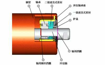 皮帶機(jī)托輥型號(hào)規(guī)格大全