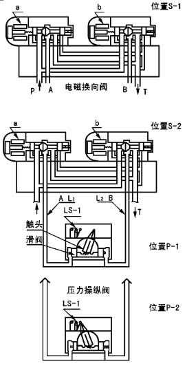 電磁換向閥原理圖