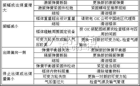 活化給料機(jī)常見故障