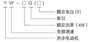 YVF礦用一般型變頻高速牽引電動(dòng)機(jī)型號(hào)含義