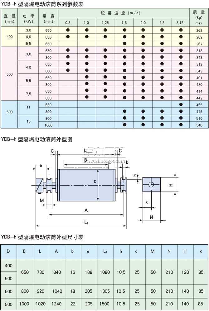 YDB-h隔爆型油冷式電動滾筒基本參數(shù)表、外形尺寸表、安裝尺寸