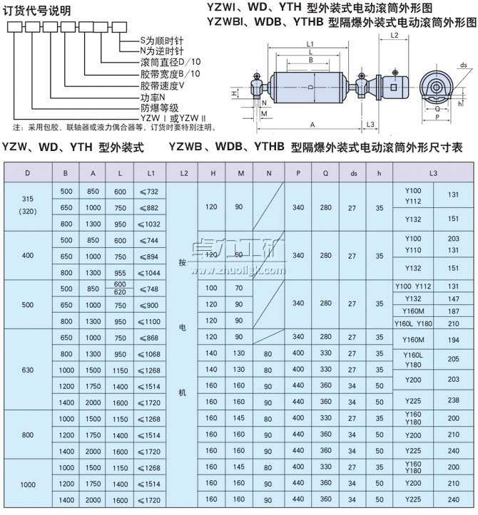 YZW、WD、YTH型外裝式電動(dòng)滾筒