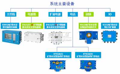 KTC133礦用工作面通信控制裝置