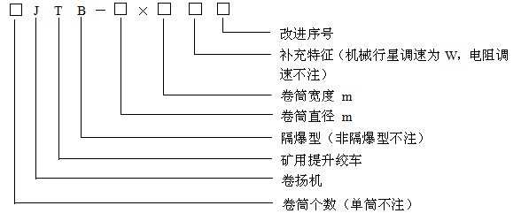 JTB礦用隔爆型提升絞車型號含義