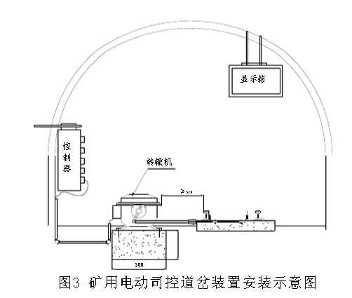 礦用電動司控道岔裝置安裝示意圖