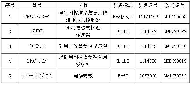 裝置組成明細(xì)表