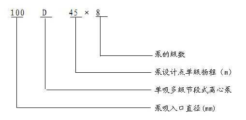 D型單吸多級節(jié)段式離心泵型號意義