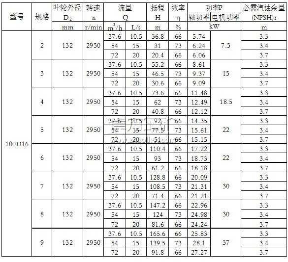 100D16×(2~9)單吸多級節(jié)段式離心泵