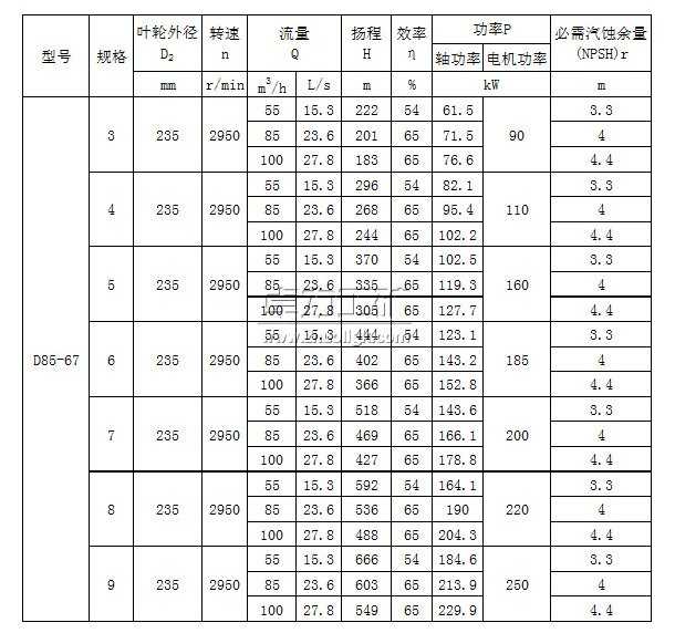 D85-67×(3~9)多級清水離心泵