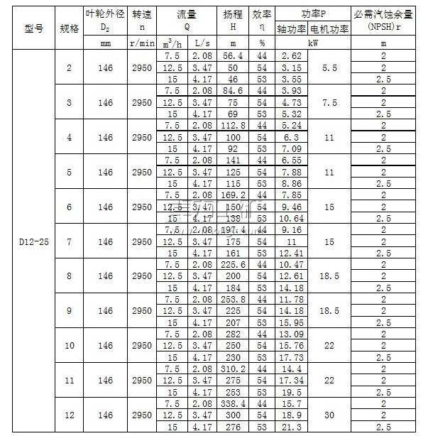 D12-25×(2~12)多級清水離心泵