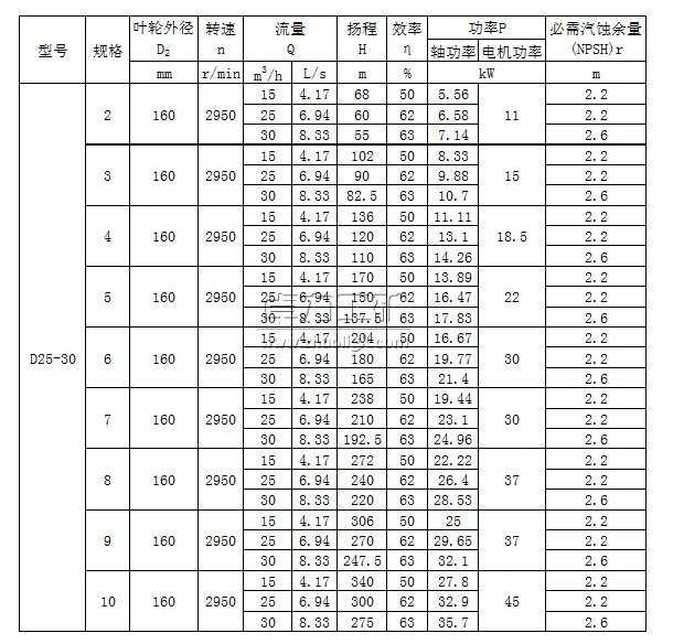 D25-30×(2~10)多級清水離心泵