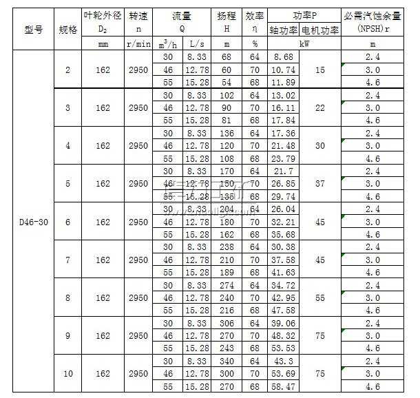 D46-30×(2~10)多級清水離心泵