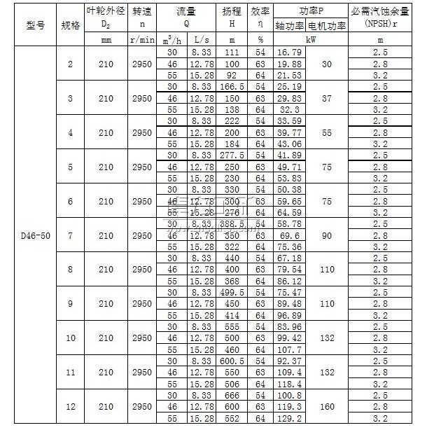 D46-50×(2~12)多級清水離心泵