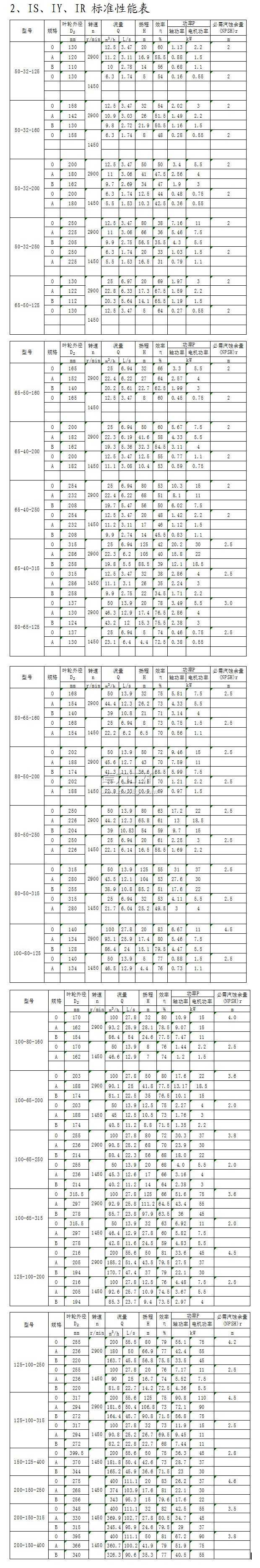 IS、IY、IR型單級單吸離心泵標(biāo)準(zhǔn)性能表