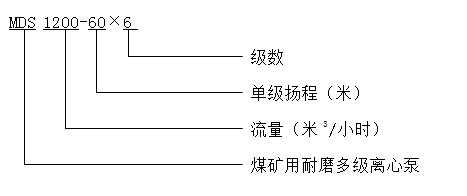 MDS多級離心泵型號含義