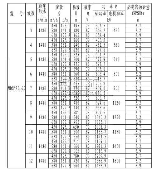 MDS580-60×(3~12)煤礦用耐磨多級離心泵