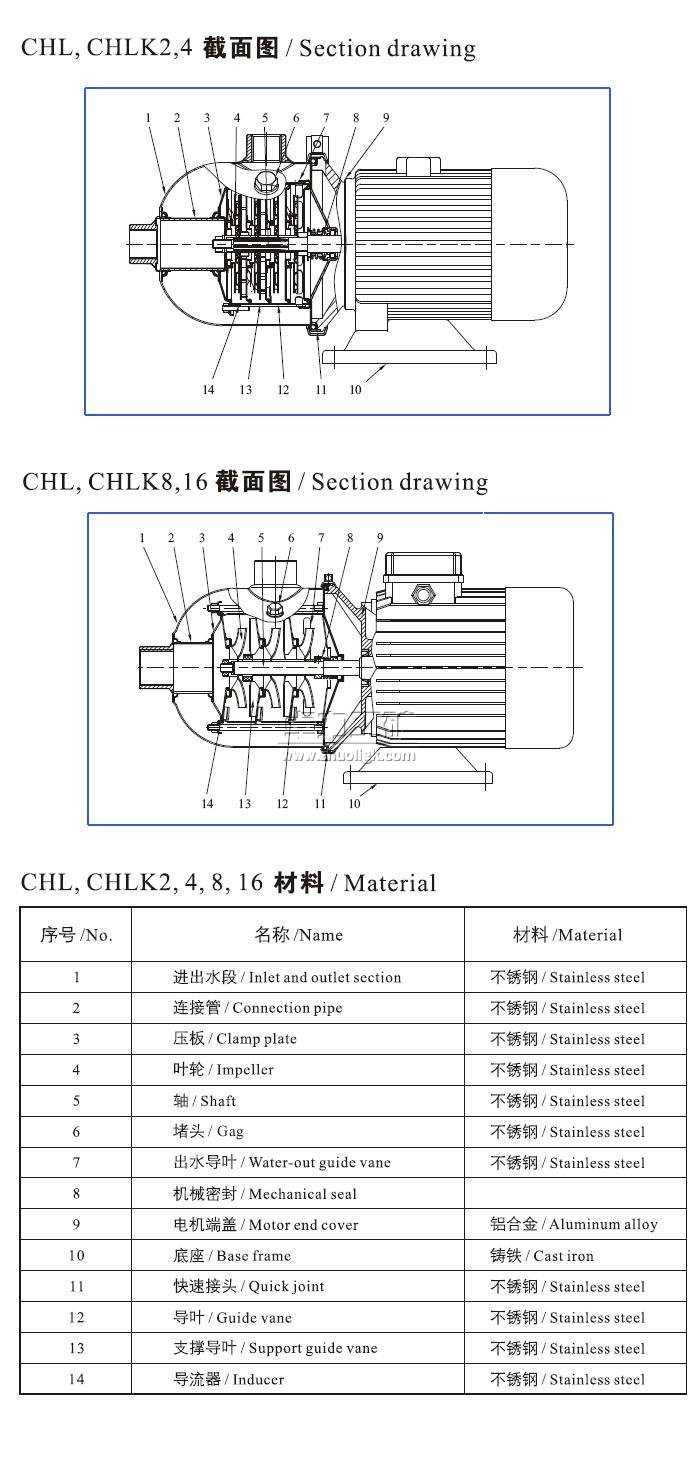 CHL,CHLK輕型不銹鋼多級離心泵橫截面及材料