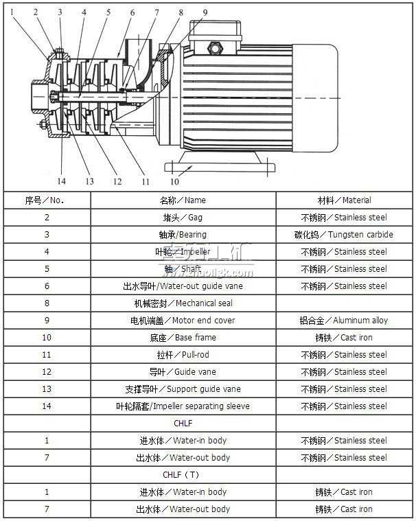 CHLF,CHLF(T)輕型段式多級離心泵結(jié)構圖