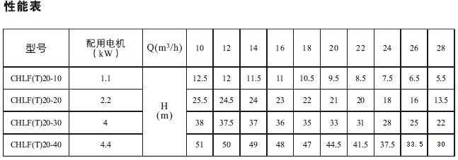 CHLF,CHLF(T)輕型節(jié)段式臥式多級離心泵技術參數(shù)表