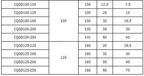CQGD型管道離心泵技術(shù)參數(shù)表