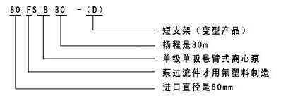 FSB系列單級單吸懸臂式離心泵的型號(hào)意義