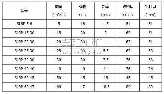 SLRP衛(wèi)生級自吸泵參數表