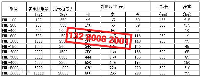 永磁起重器型號(hào)及技術(shù)參數(shù)表