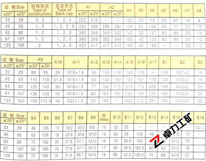 A2F定量泵/馬達(dá)外形尺寸表