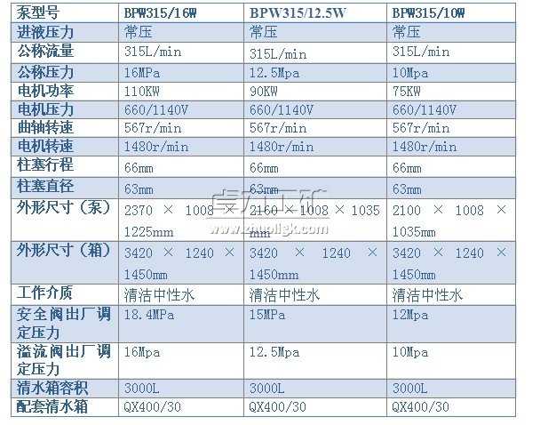 BPW315/16（12.5、10）W型噴霧泵