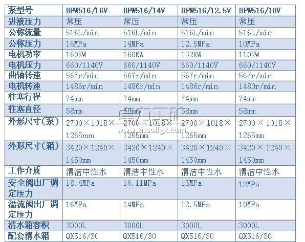 BPW516/16(14、12.5、10)V型噴霧泵