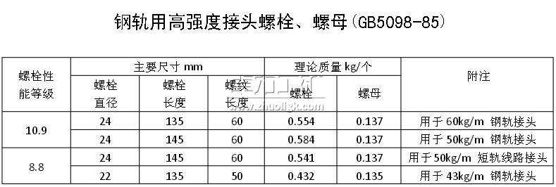 鋼軌用高強(qiáng)度接頭螺栓、螺母(GB5098-85) 