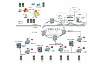 KT236型礦用無線通信系統(tǒng)