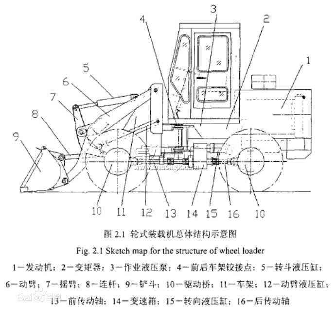 輪式裝載機(jī)總體結(jié)構(gòu)示意圖